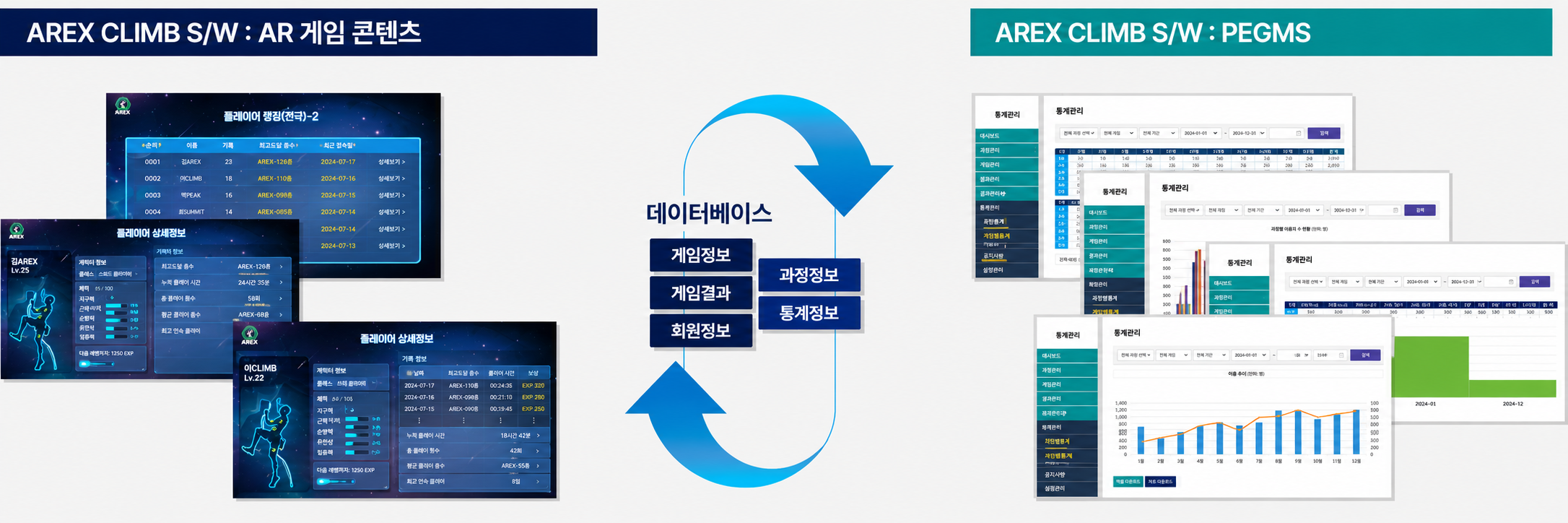 PEGMS 데이터 관리 화면