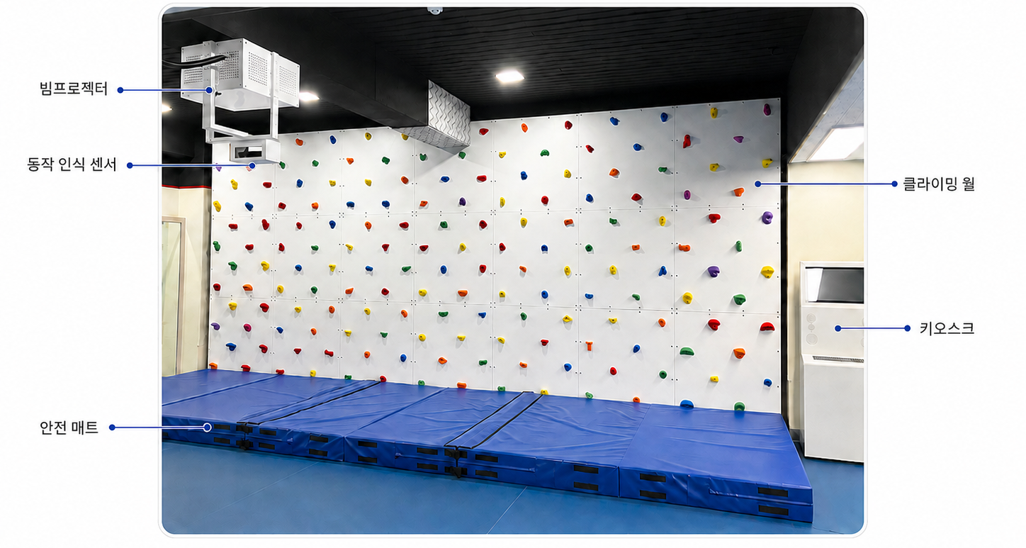AREX CLIMB 하드웨어 구성