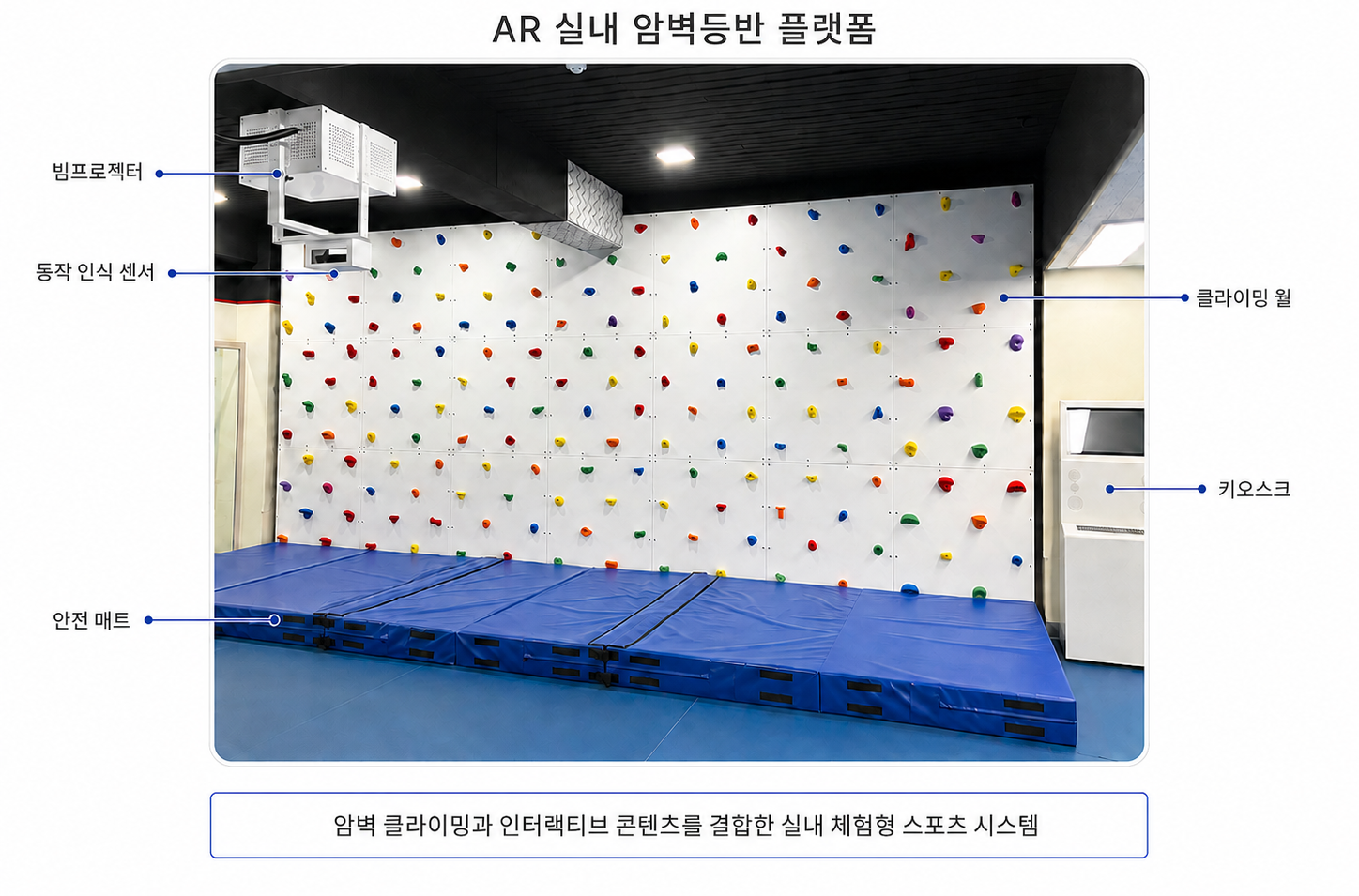 AREX CLIMB AR 실내 암벽등반 플랫폼 구성 이미지