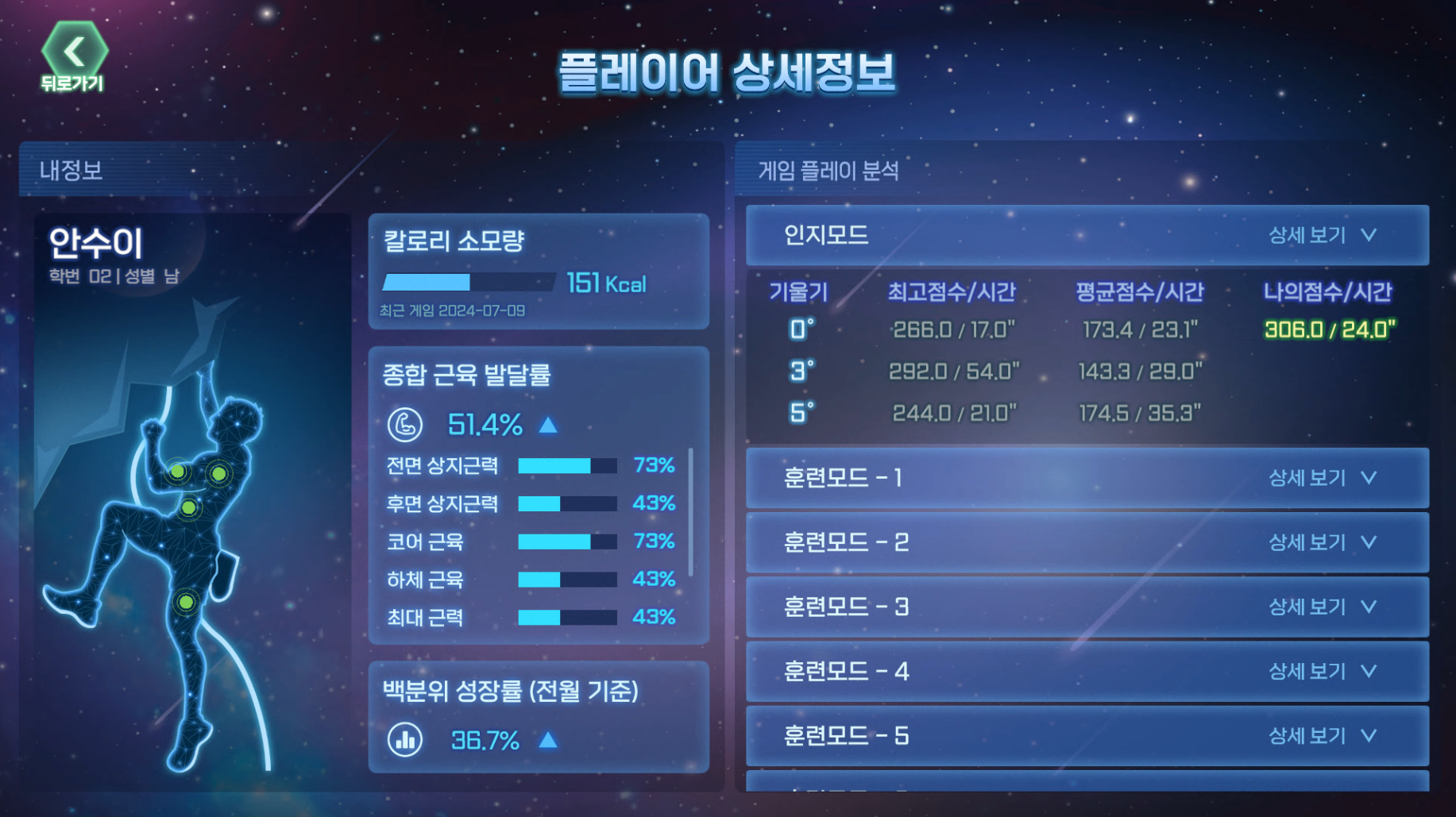 PEGMS 플레이어 상세정보 화면
